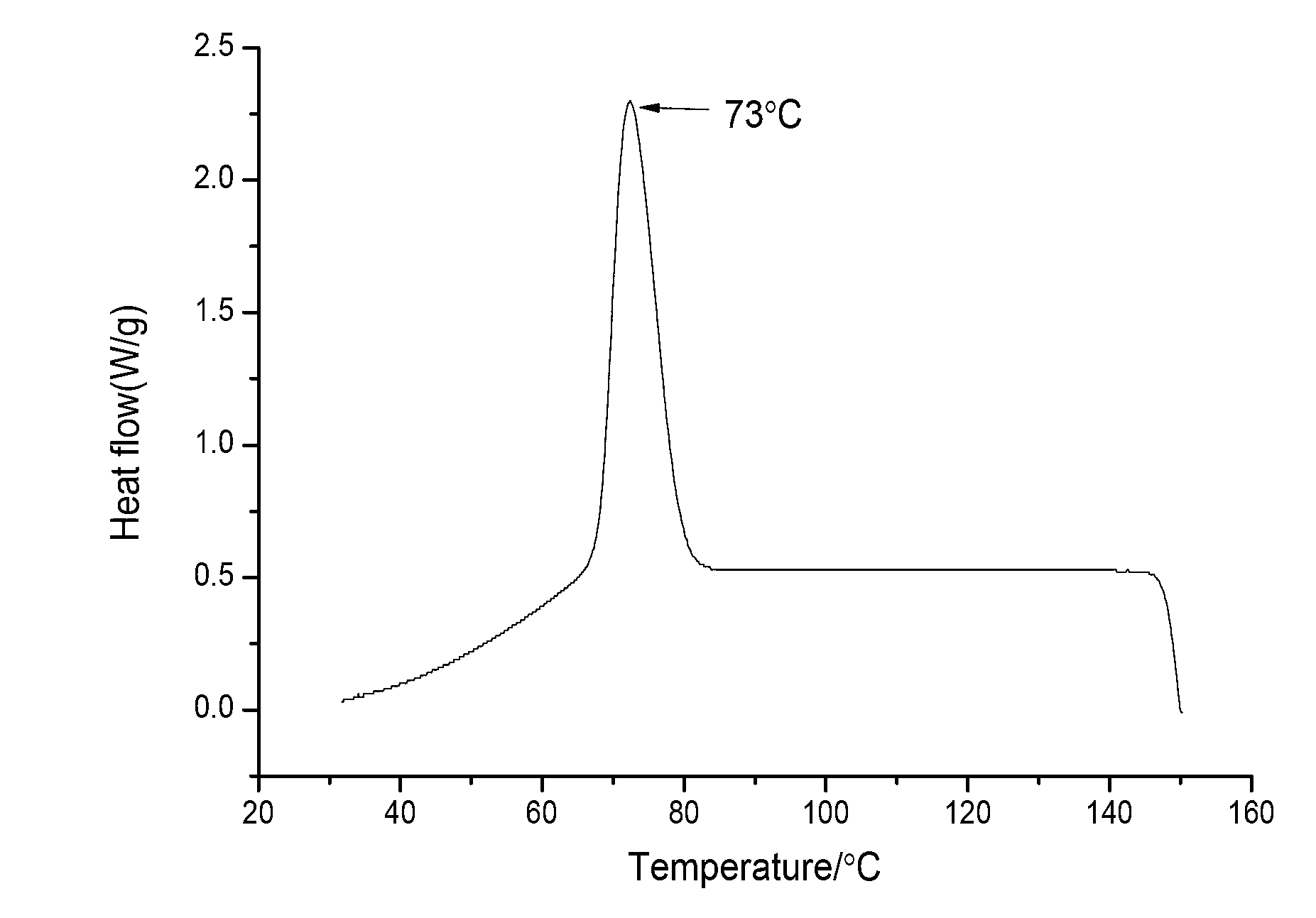 Polysebacic acid 1, 3-propylene glycol ester-block-polysuccinic acid butanediol block polyester and preparation method and use thereof