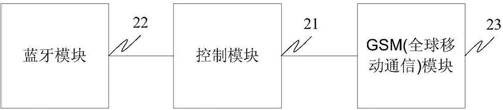 Data transmitting method and device