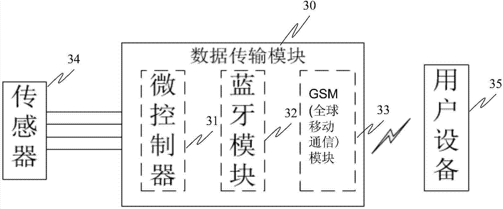 Data transmitting method and device