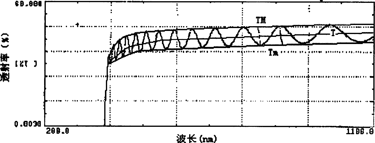 Method for measuring single side polishing substrate epitaxial film thickness and optical parameter