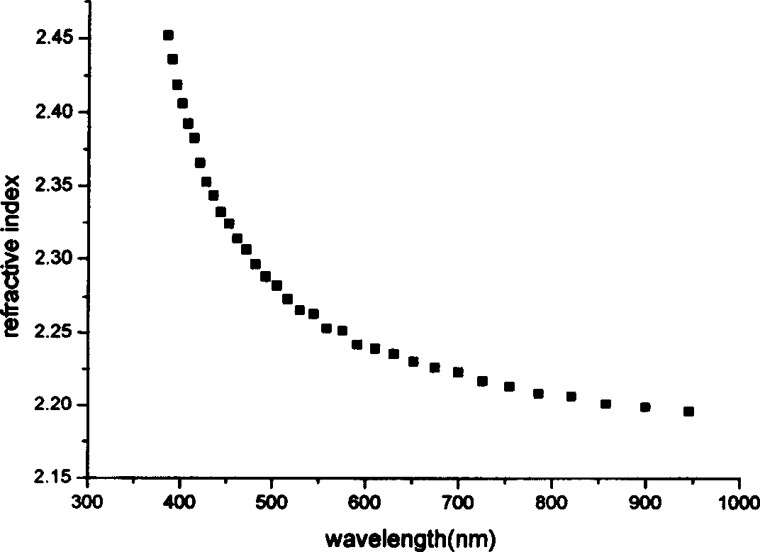 Method for measuring single side polishing substrate epitaxial film thickness and optical parameter