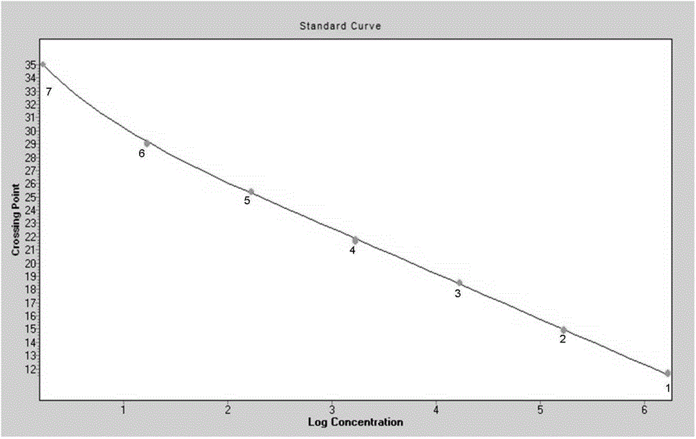 Detection method for infectious bovine rihinotracheitis virus in aerosol