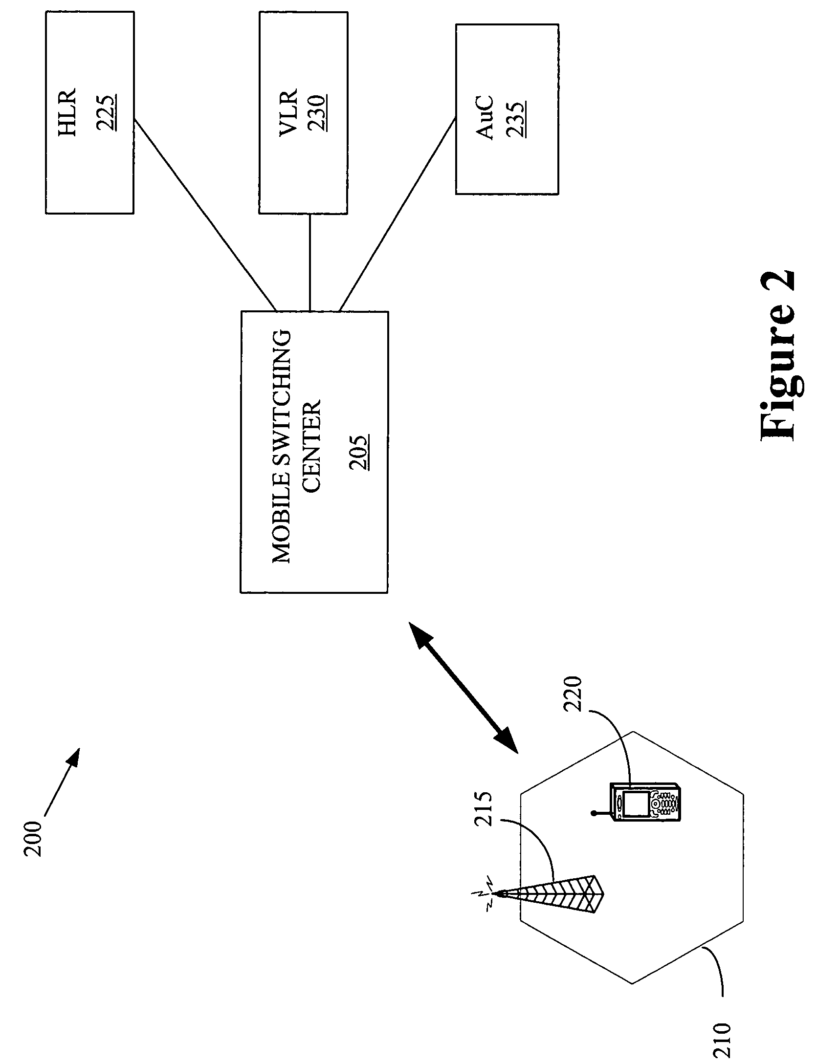 Self-synchronizing authentication and key agreement protocol