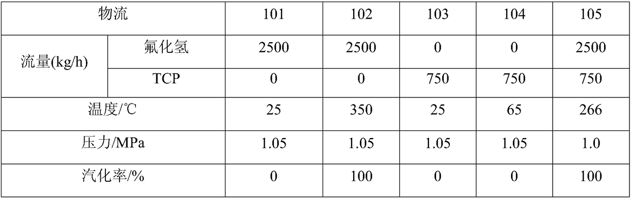 Method for mixing and vaporizing hydrogen fluoride and chlorohydrocarbon