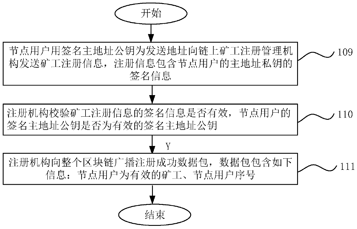 A consensus algorithm for realizing random blocking with the same weight