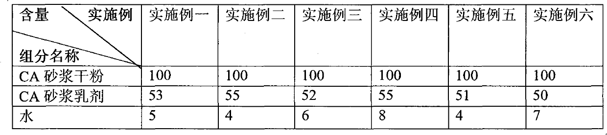 Cement asphalt (CA) mortar for polymer cement substrate type ballastless track and preparation method thereof