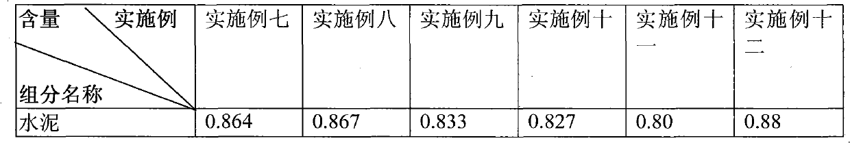 Cement asphalt (CA) mortar for polymer cement substrate type ballastless track and preparation method thereof