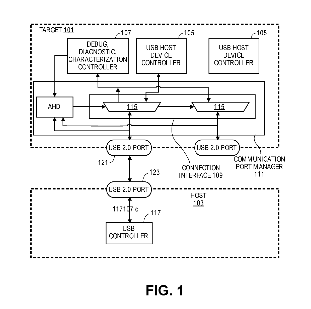 Autonomous host detection