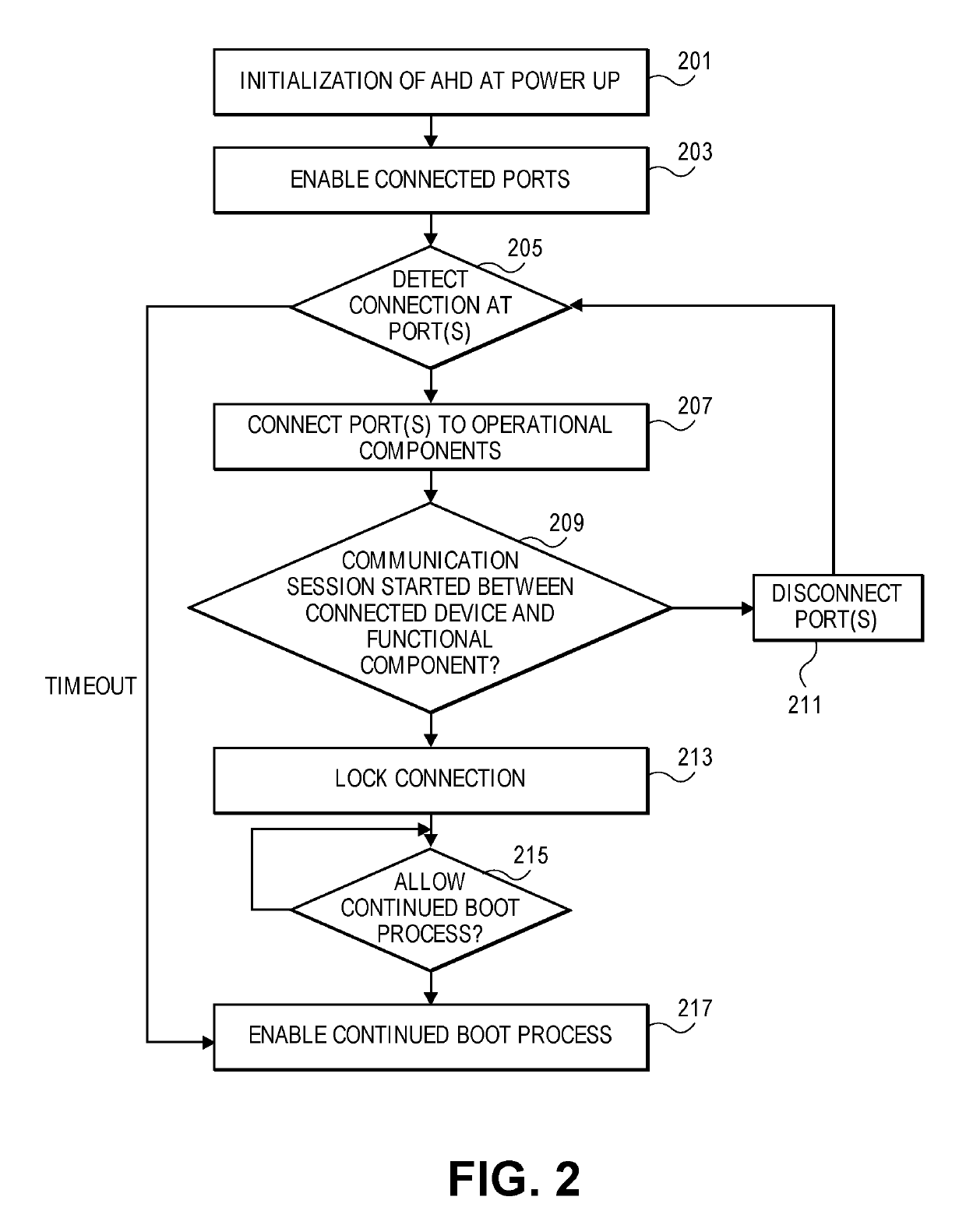 Autonomous host detection