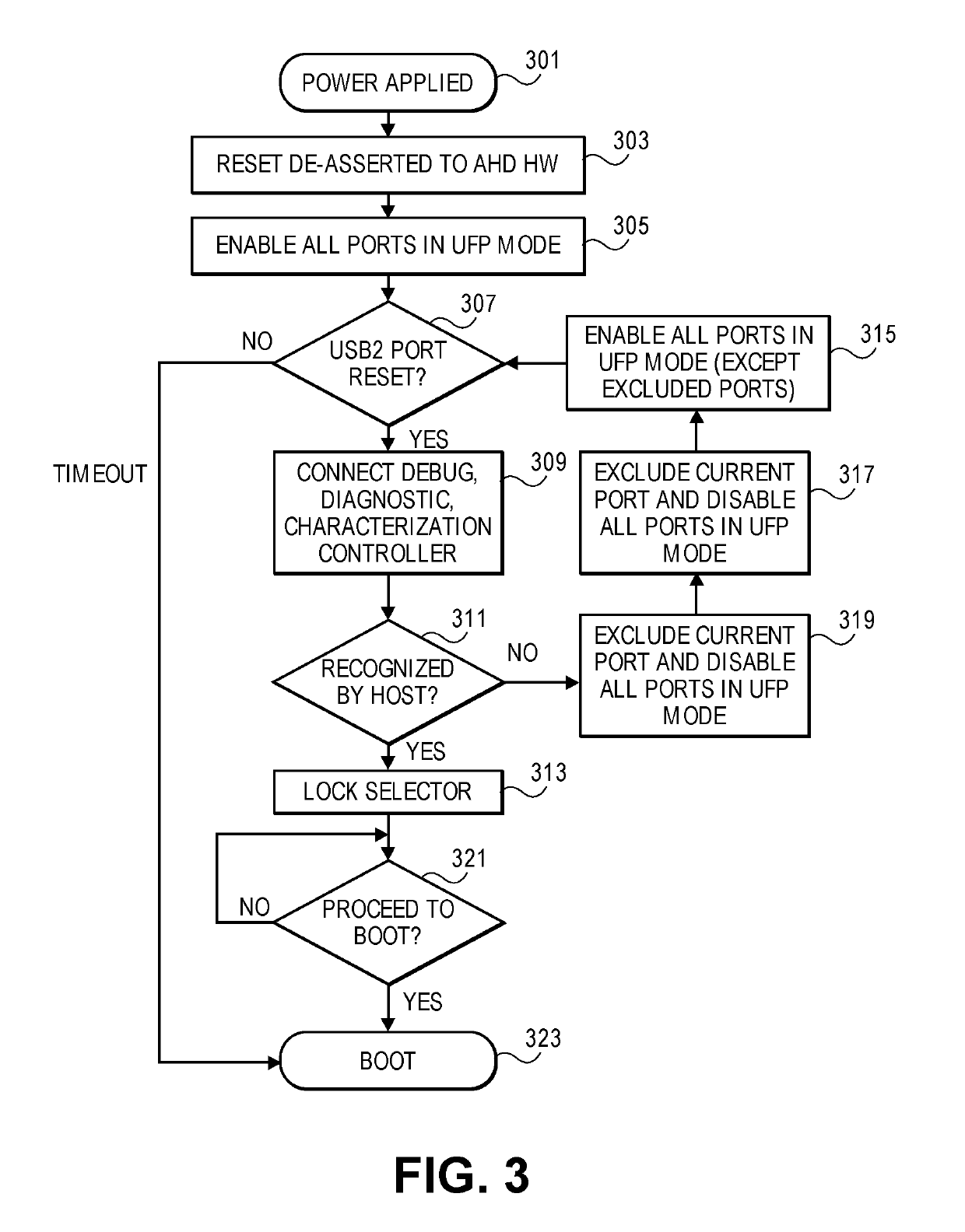 Autonomous host detection