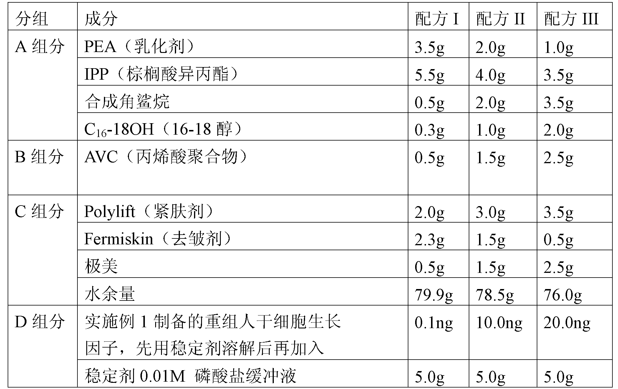 Application of human steam cell growth factors in cosmetics