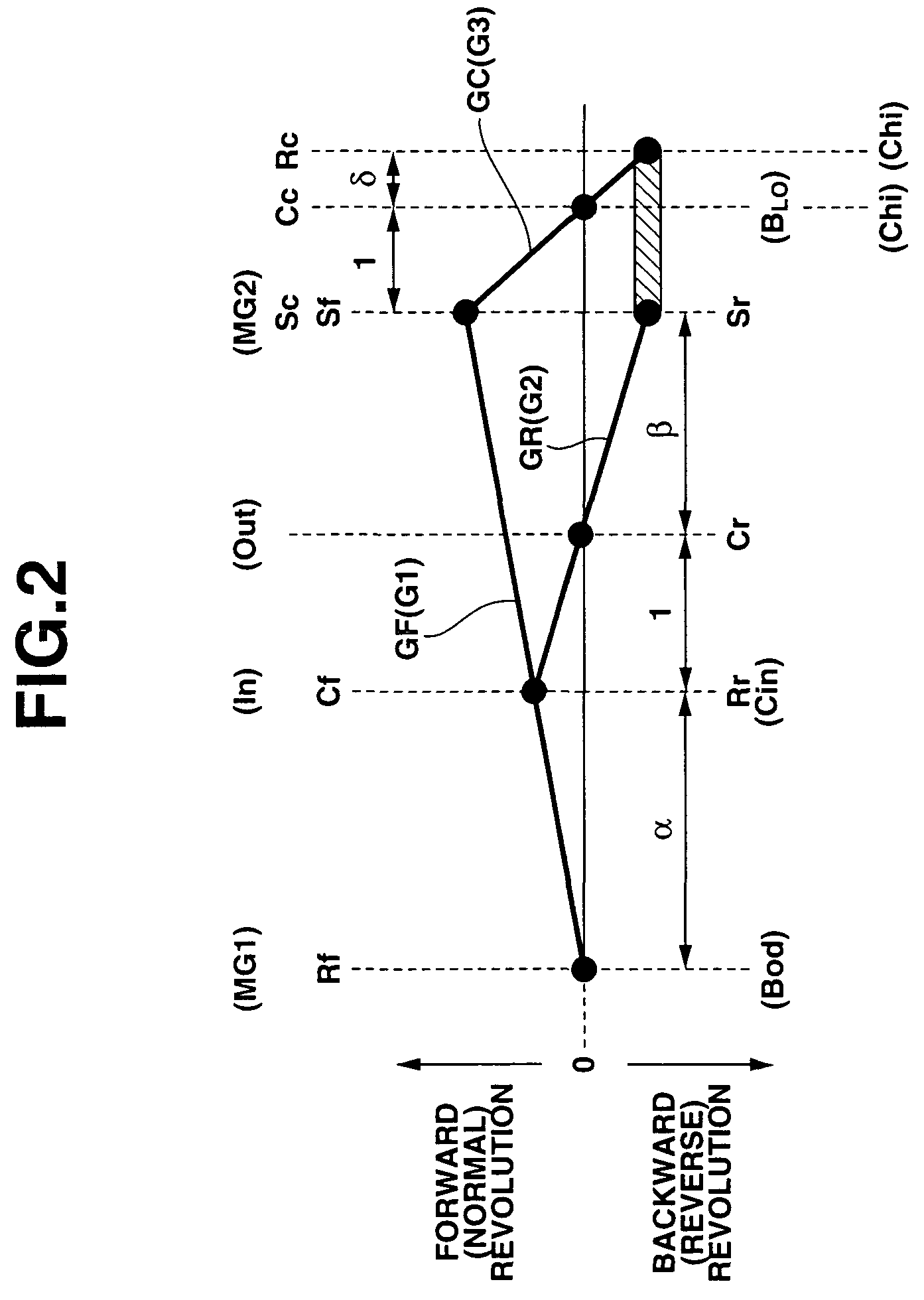 Hybrid transmission