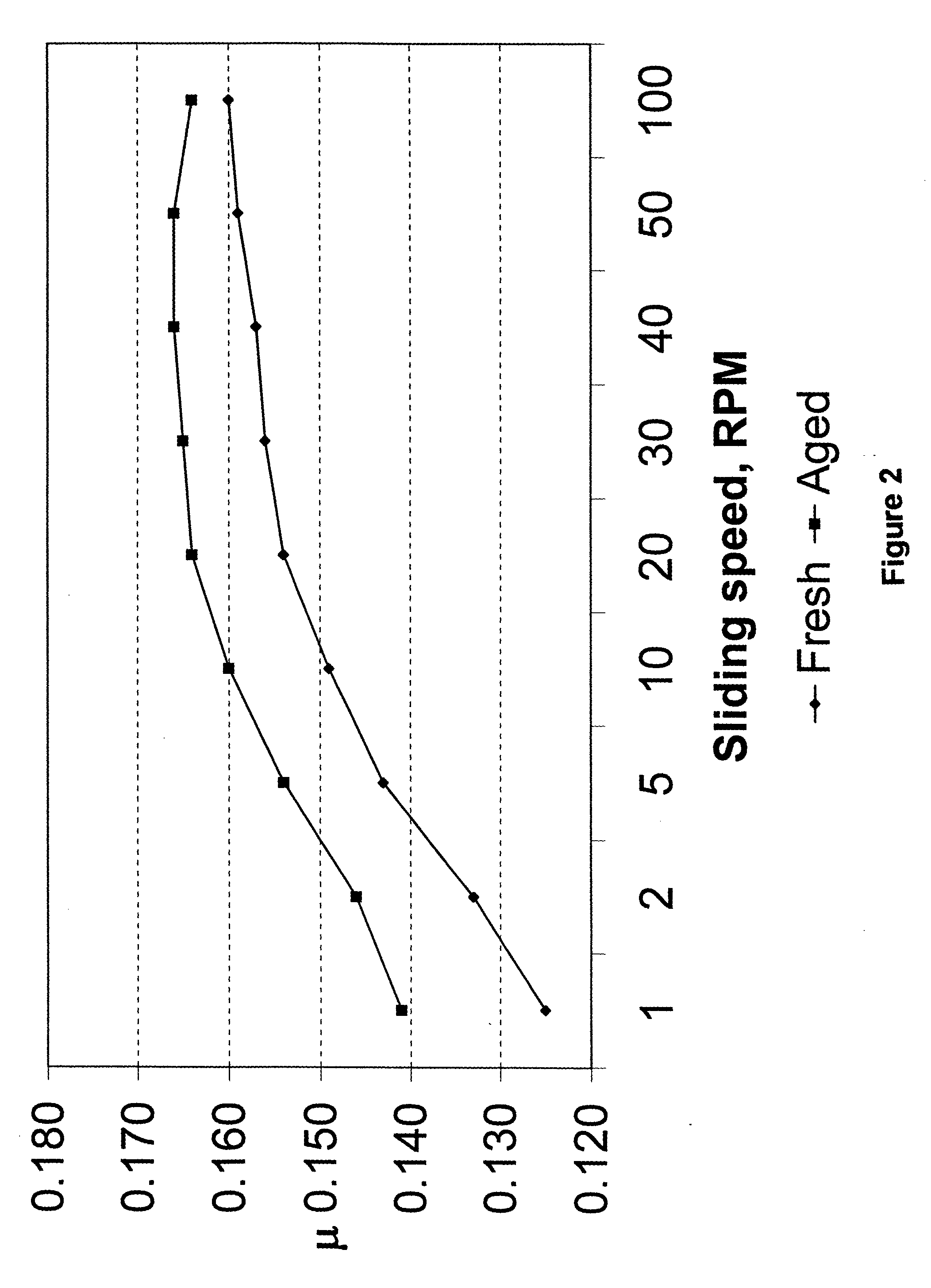 Power transmission fluids having extended durability