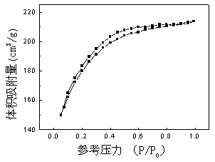 A kind of immobilized ionic liquid catalyst and its application in the preparation of synthetic ester lubricating oil