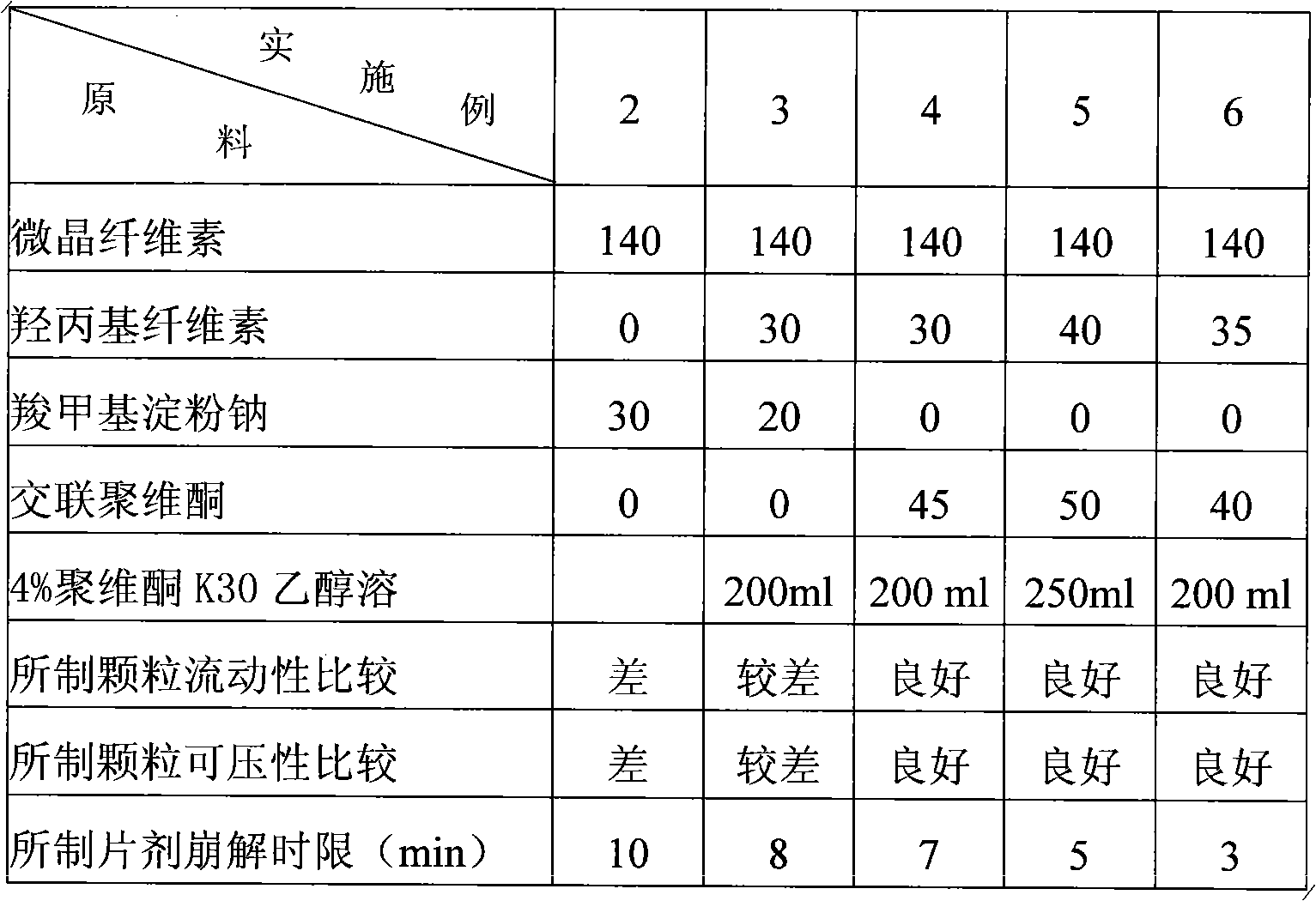 Gatifloxacin dispersible tablets and preparation method thereof