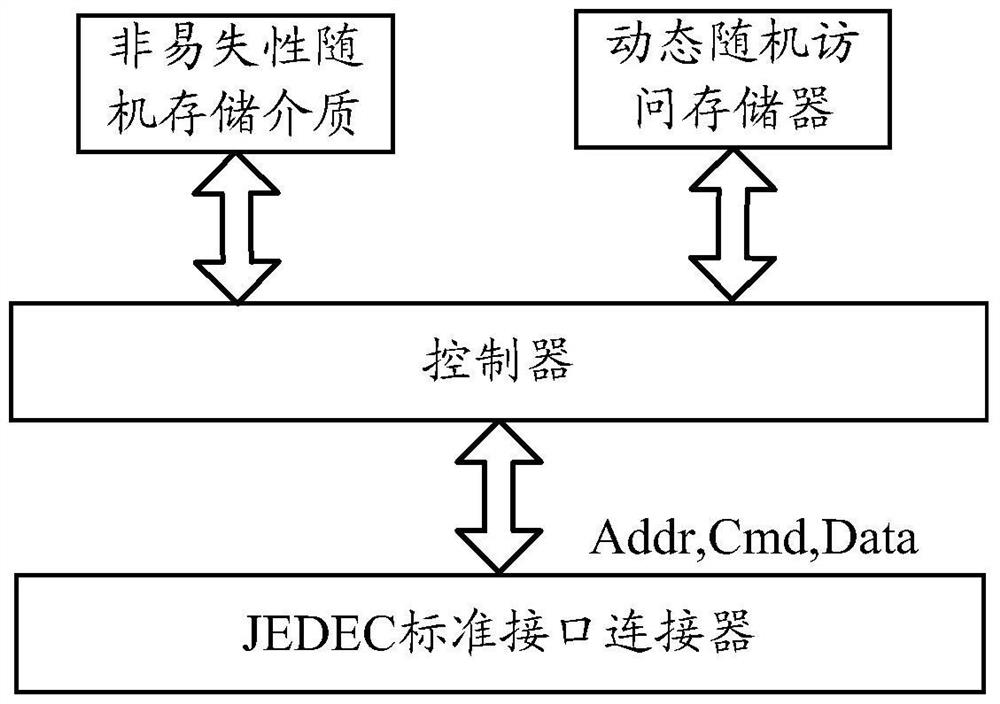 Data backup method and system based on heterogeneous hybrid memory