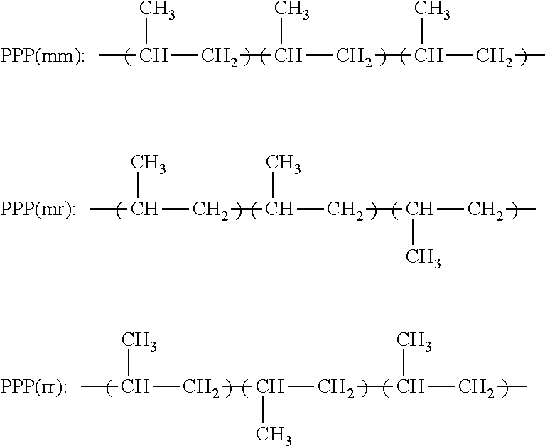 Resin composition for bi-component fiber