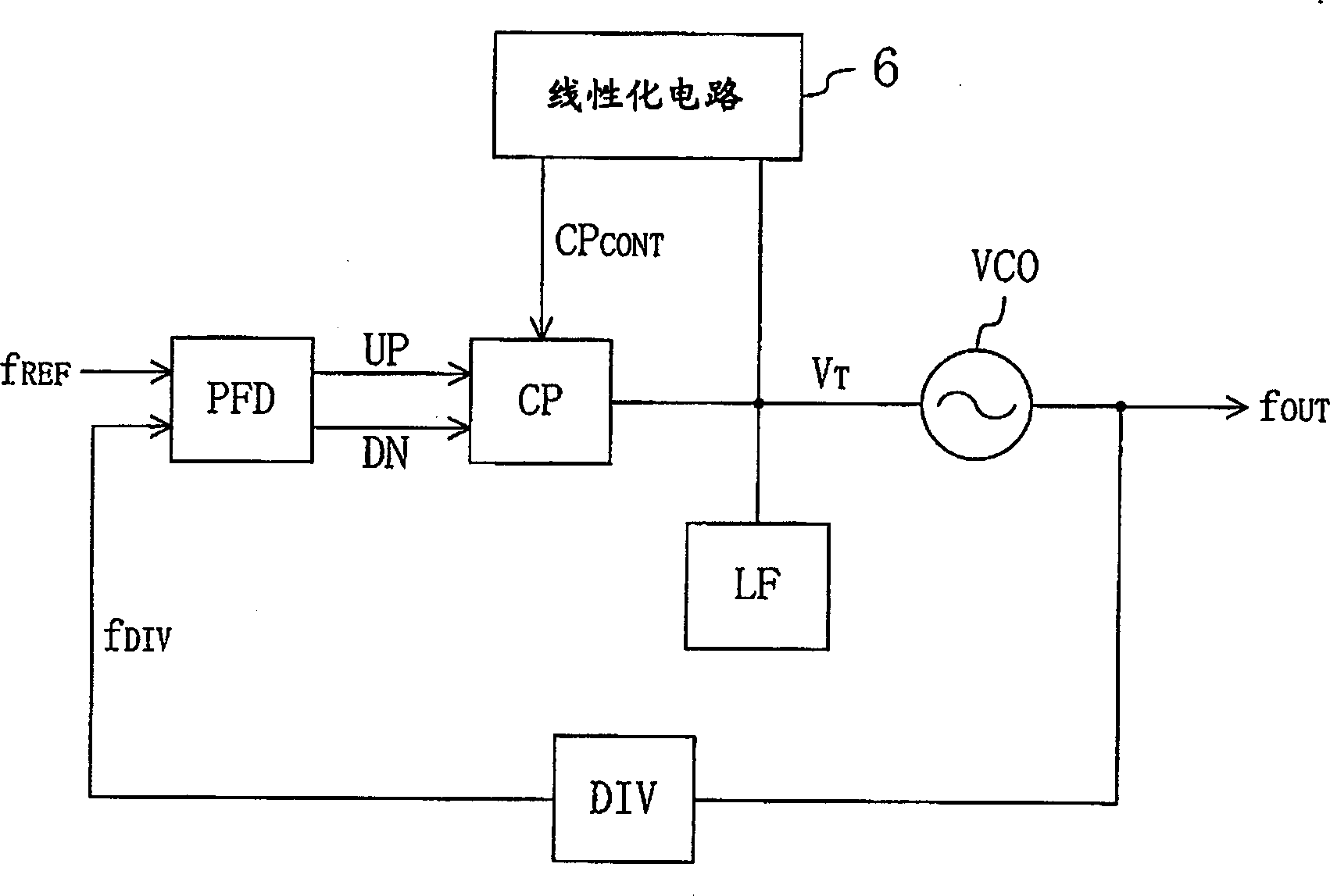 PLL frequency synthesizer