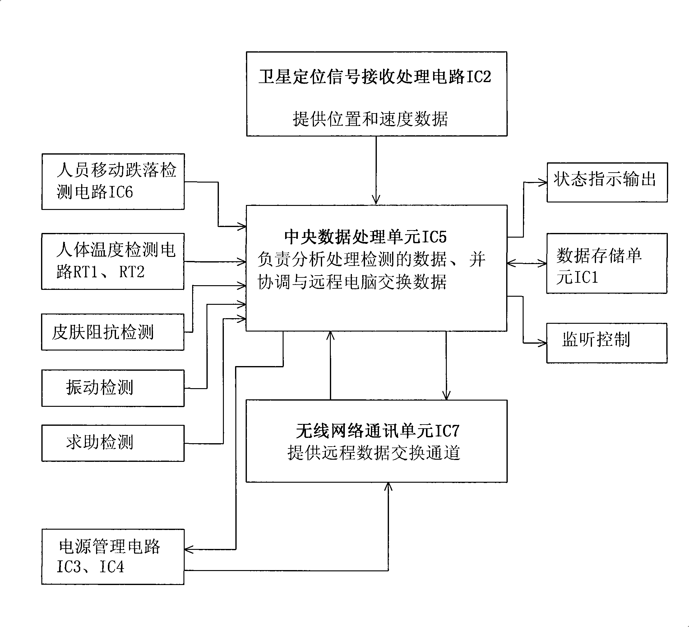 Personnel safe remote intelligent monitoring rescue processing system and method