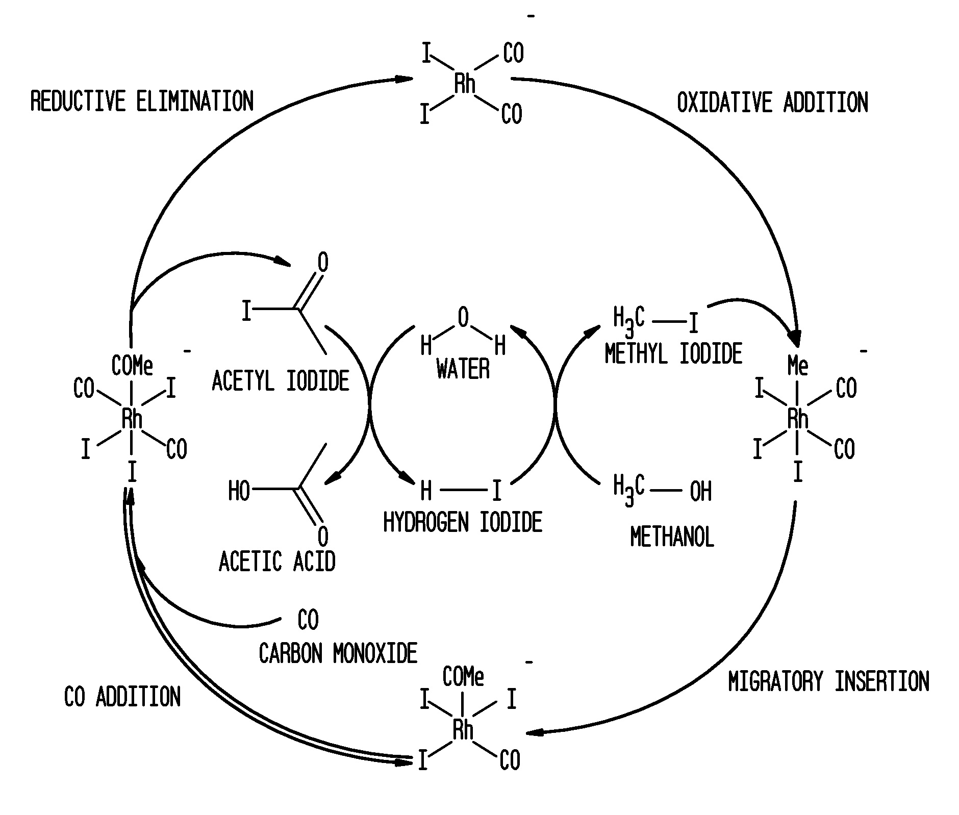 Methanol carbonylation process with rhodium catalyst and a lanthanide metal co-catalyst