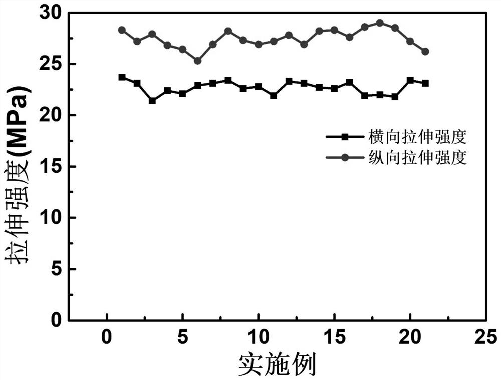 A kind of waste wood reinforced recycled pvc foam floor and preparation method thereof