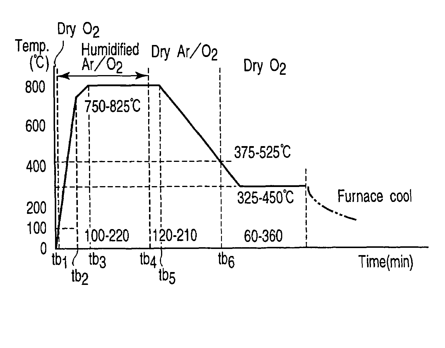 Oxide superconductor and method of preparing the same