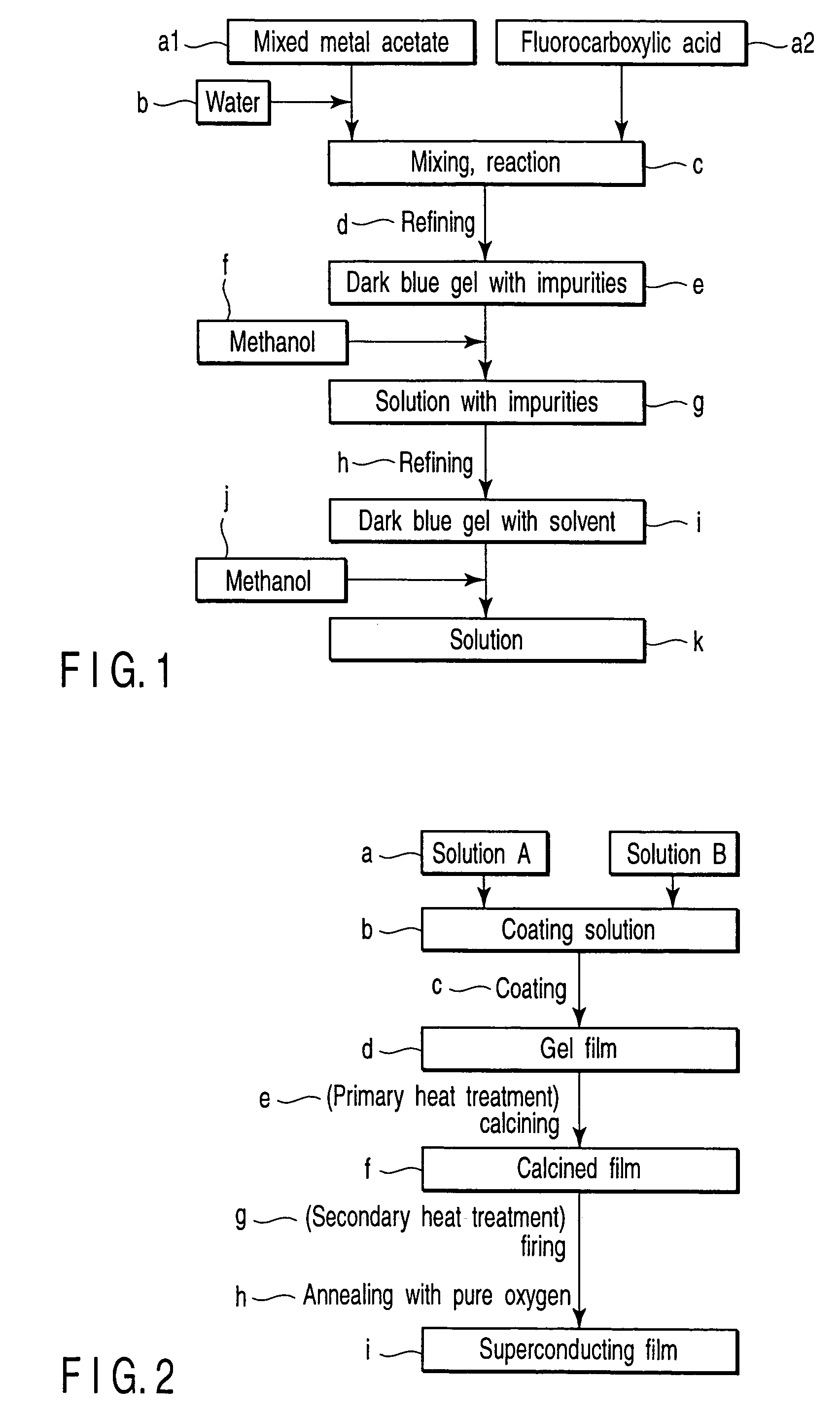 Oxide superconductor and method of preparing the same