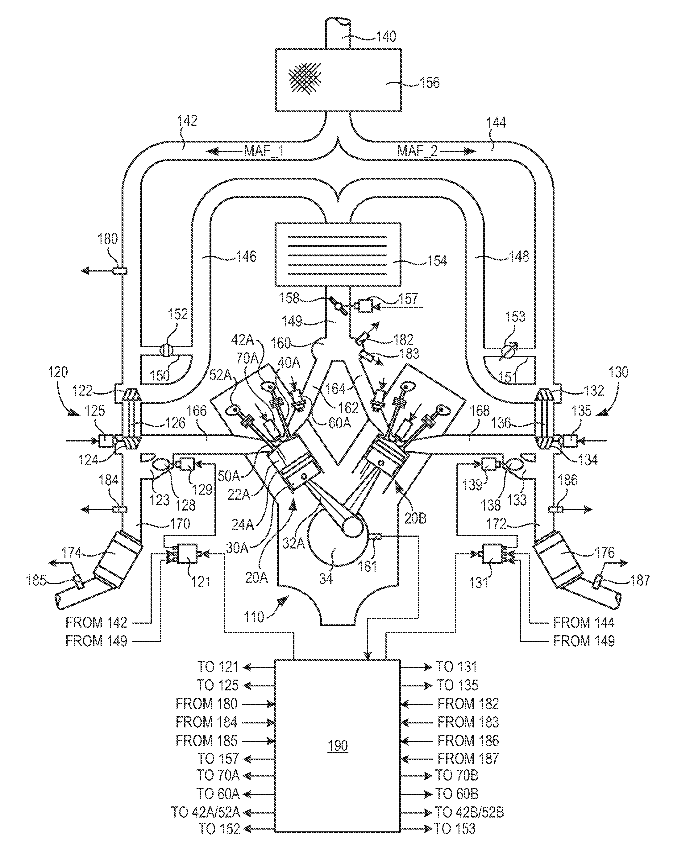 Compressor flow control