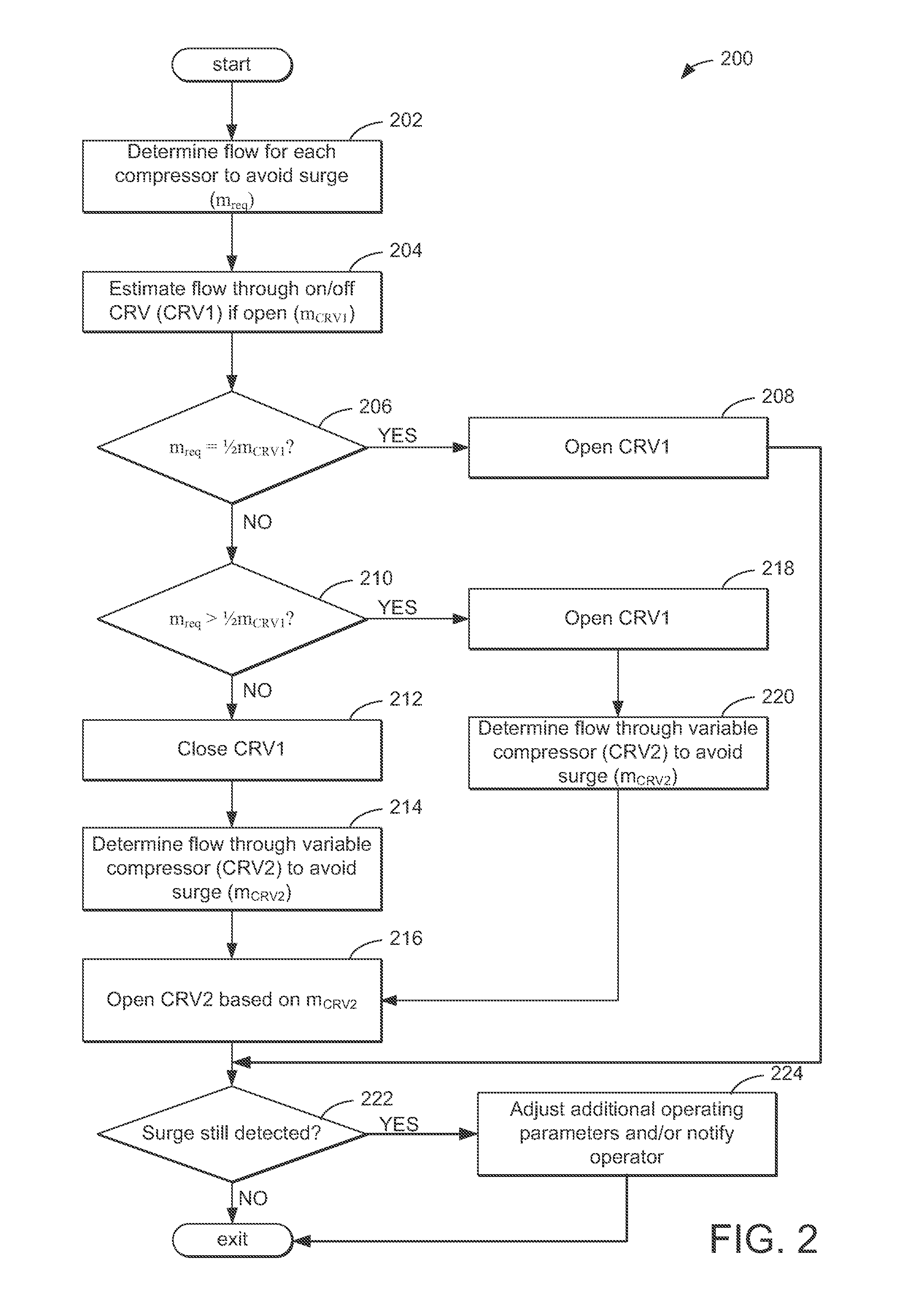 Compressor flow control