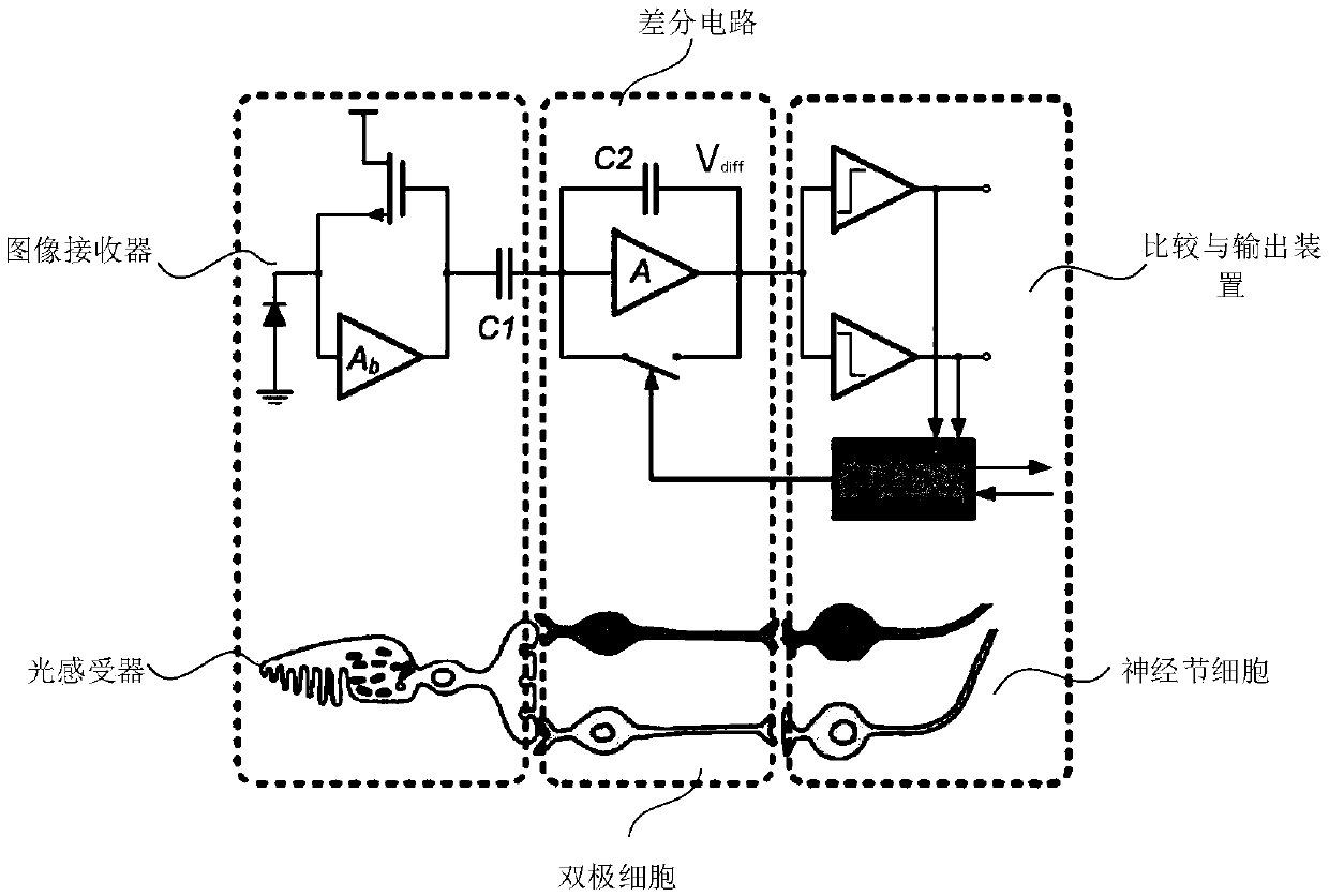 Dynamic vision sensor