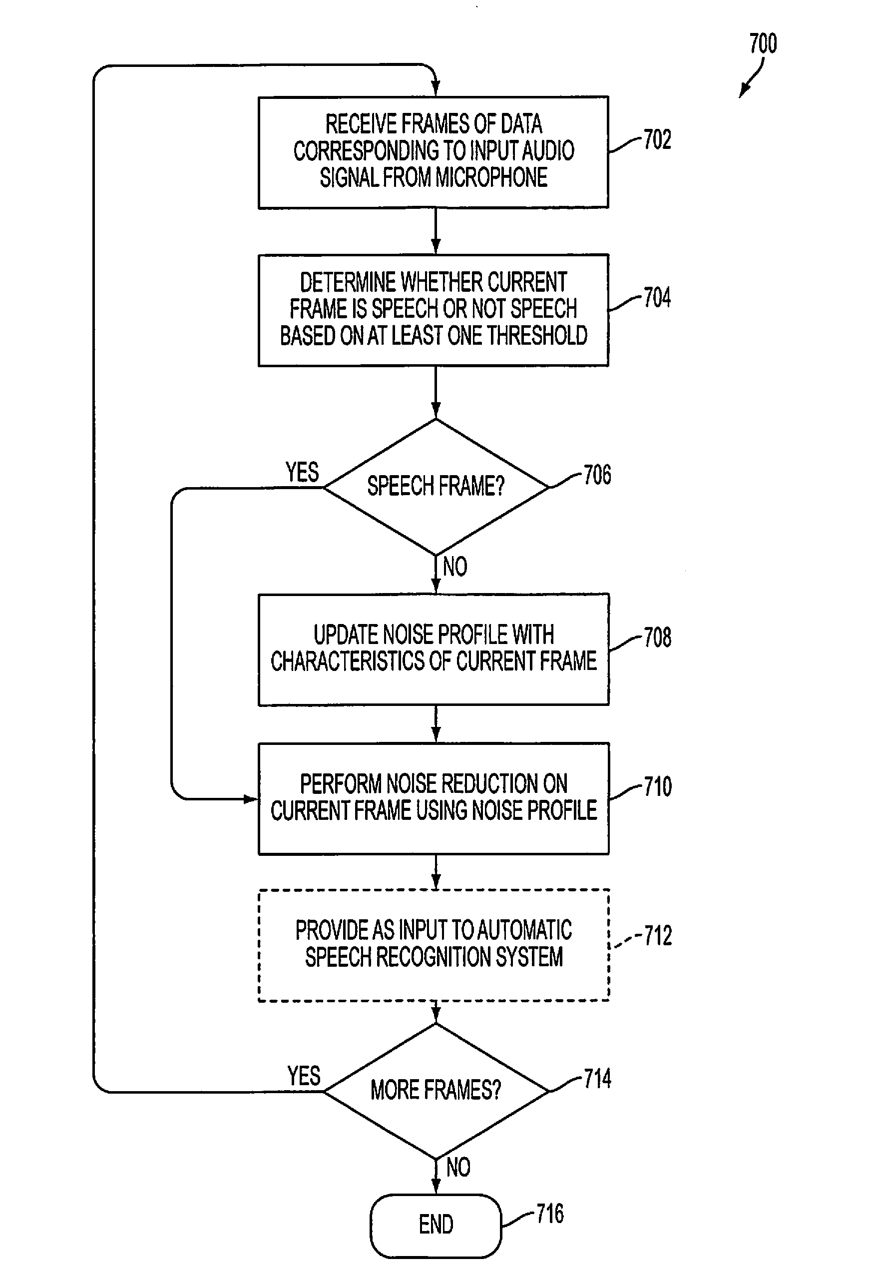 Adaptive noise reduction for high noise environments