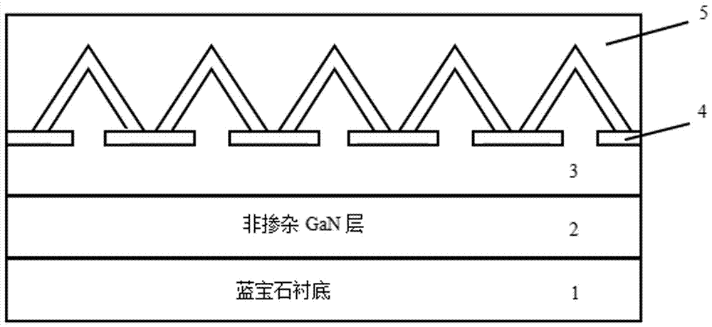 GaN hexagonal-pyramid array-based LED epitaxial structure and preparation method therefor