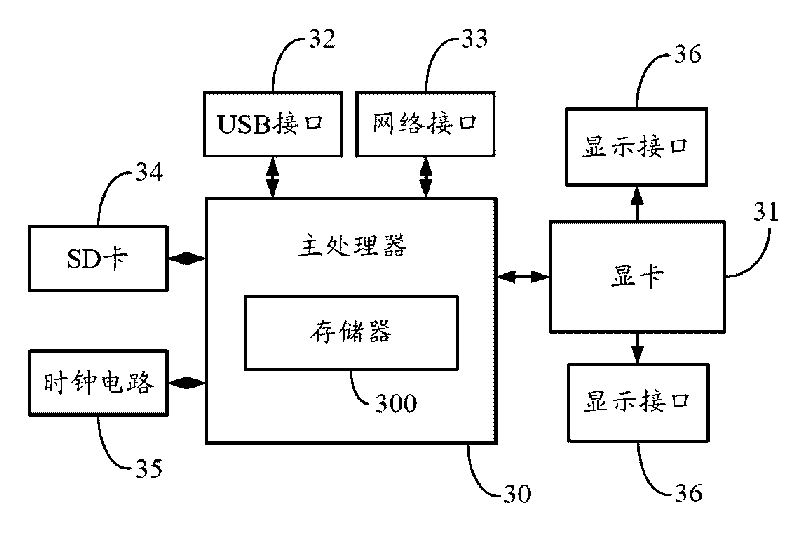 Standard operating procedure playing system and method