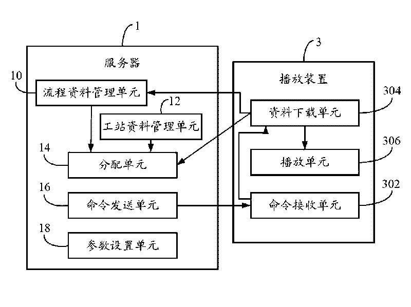 Standard operating procedure playing system and method