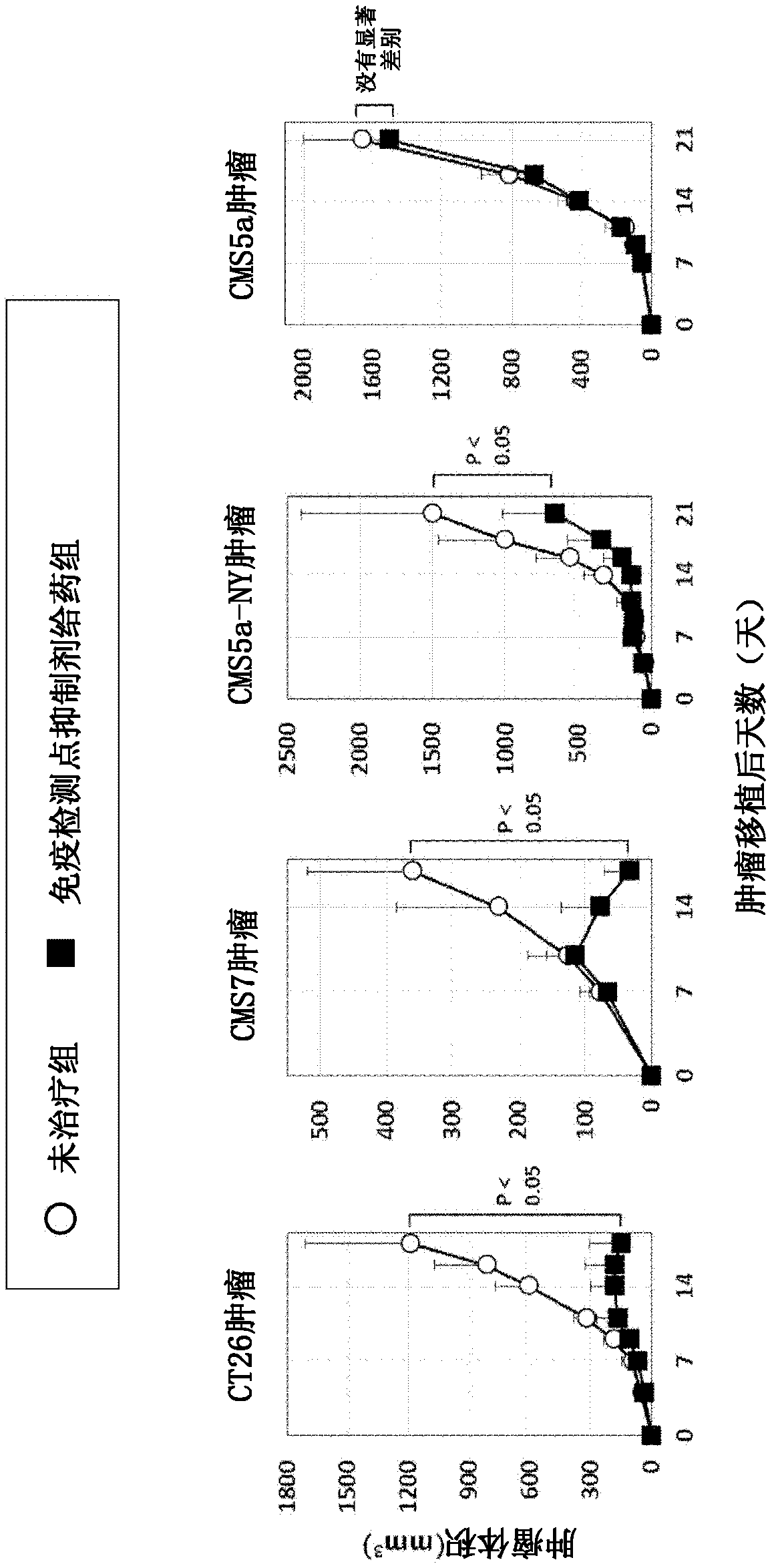 Pretreatment drug for t cell infusion therapy for immune-checkpoint inhibitor-resistant tumor