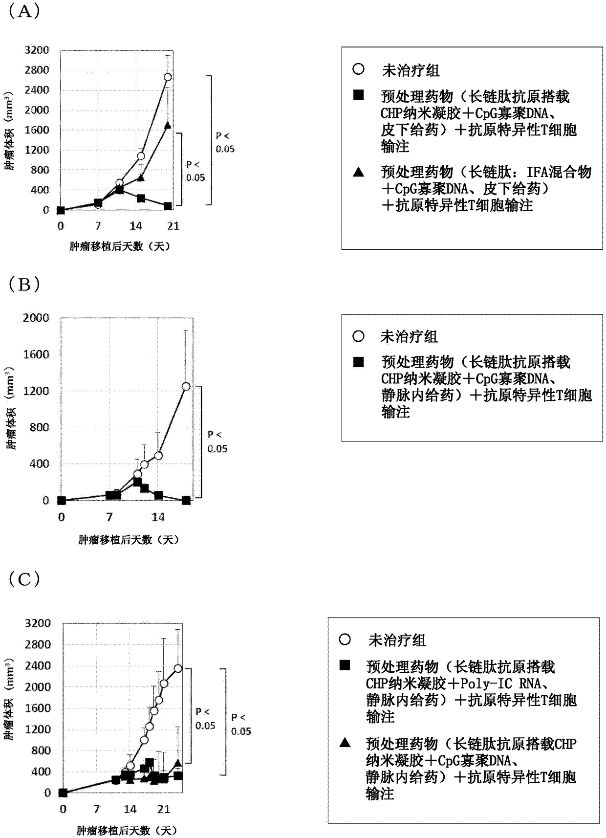 Pretreatment drug for t cell infusion therapy for immune-checkpoint inhibitor-resistant tumor