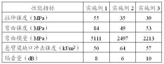 A kind of high tenacity sound insulation composite material and preparation method thereof