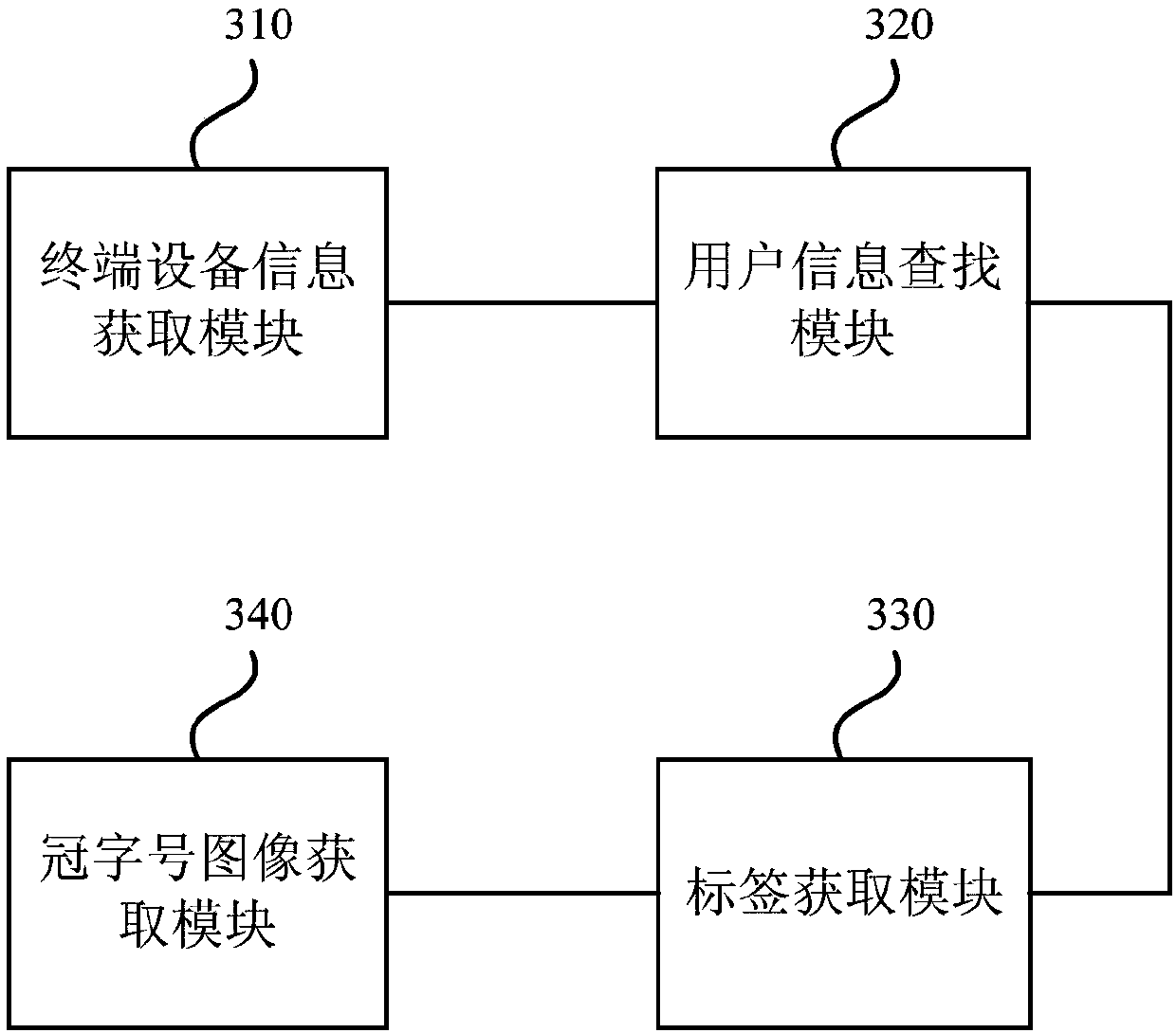 Content putting method and device of advertising screen