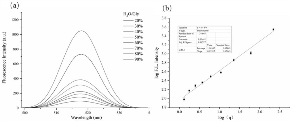 Mitochondria-targeted pH and viscosity dual-channel detection fluorescent probe as well as preparation method and application thereof