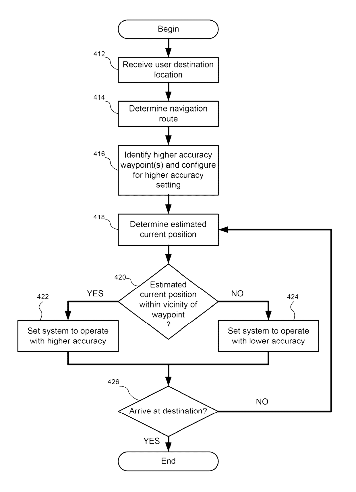 Navigation system and method with location-aware accuracy and/or power adjustments