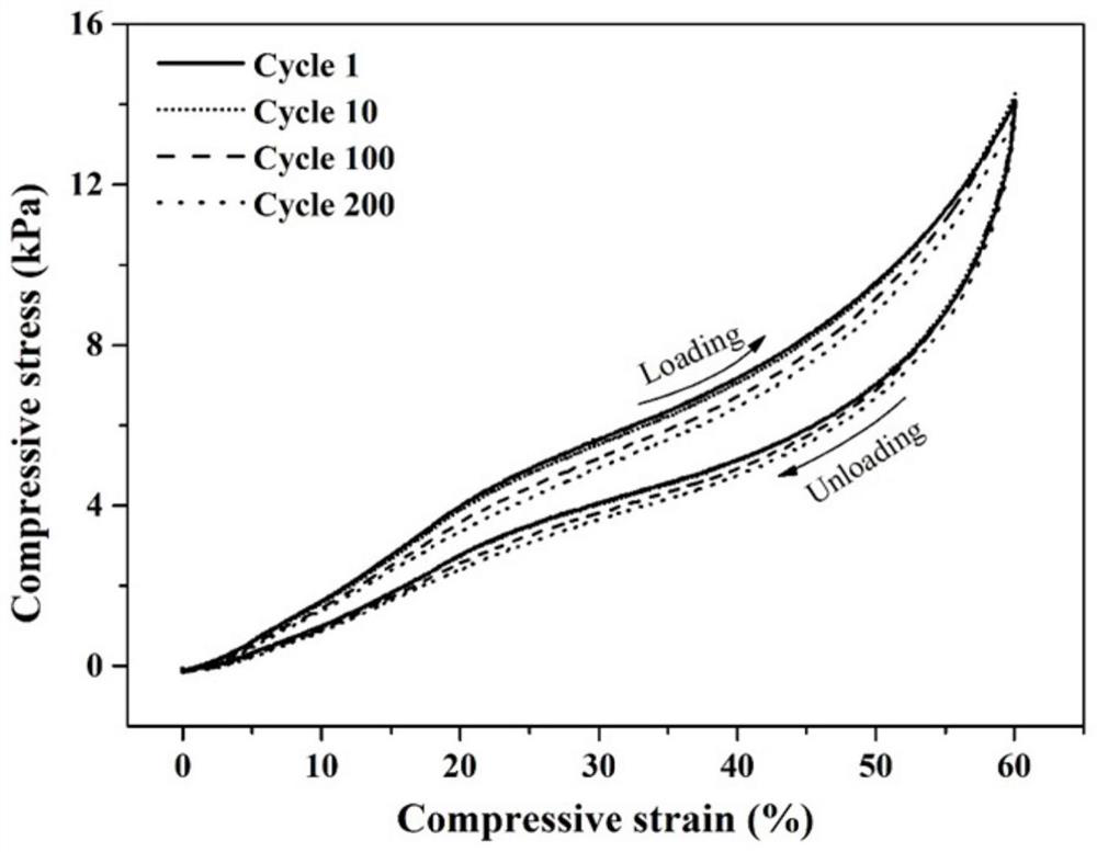 A kind of nanocellulose/sodium alginate cryogel and its preparation method and application