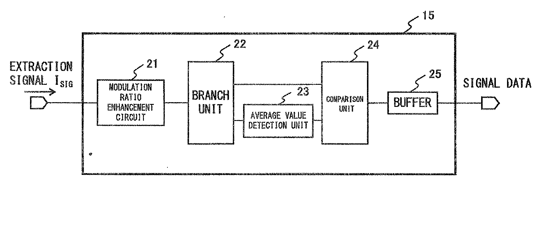 Demodulation circuit