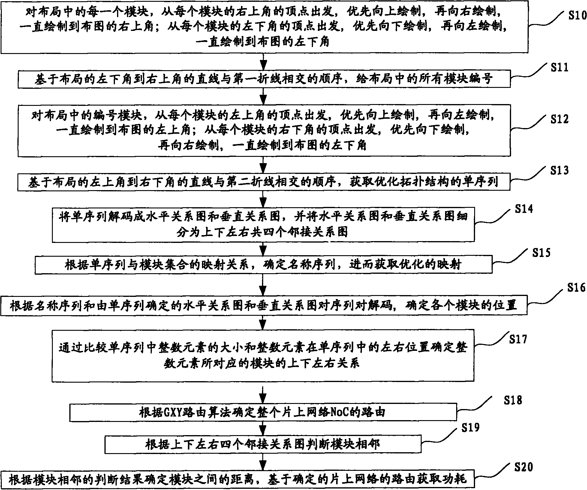 Method for optimizing topological structure and mapping of network on chip