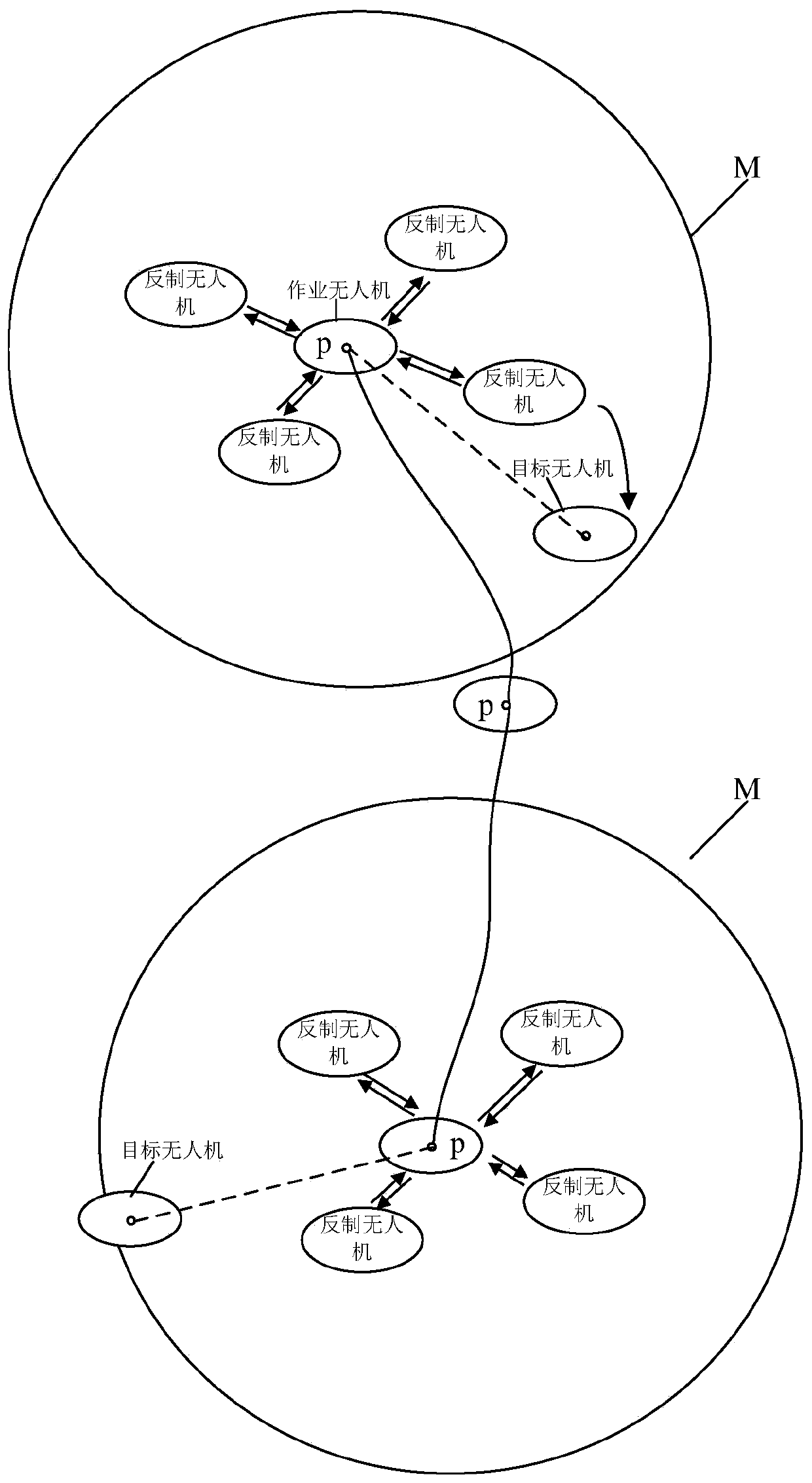 Target unmanned aerial vehicle monitoring and processing method and system