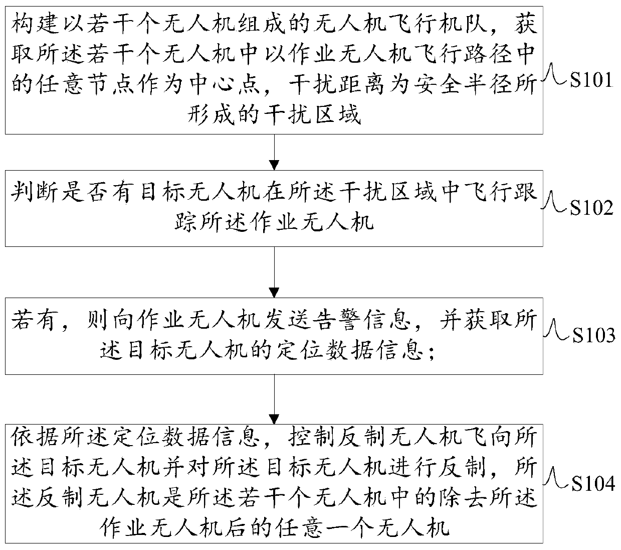 Target unmanned aerial vehicle monitoring and processing method and system