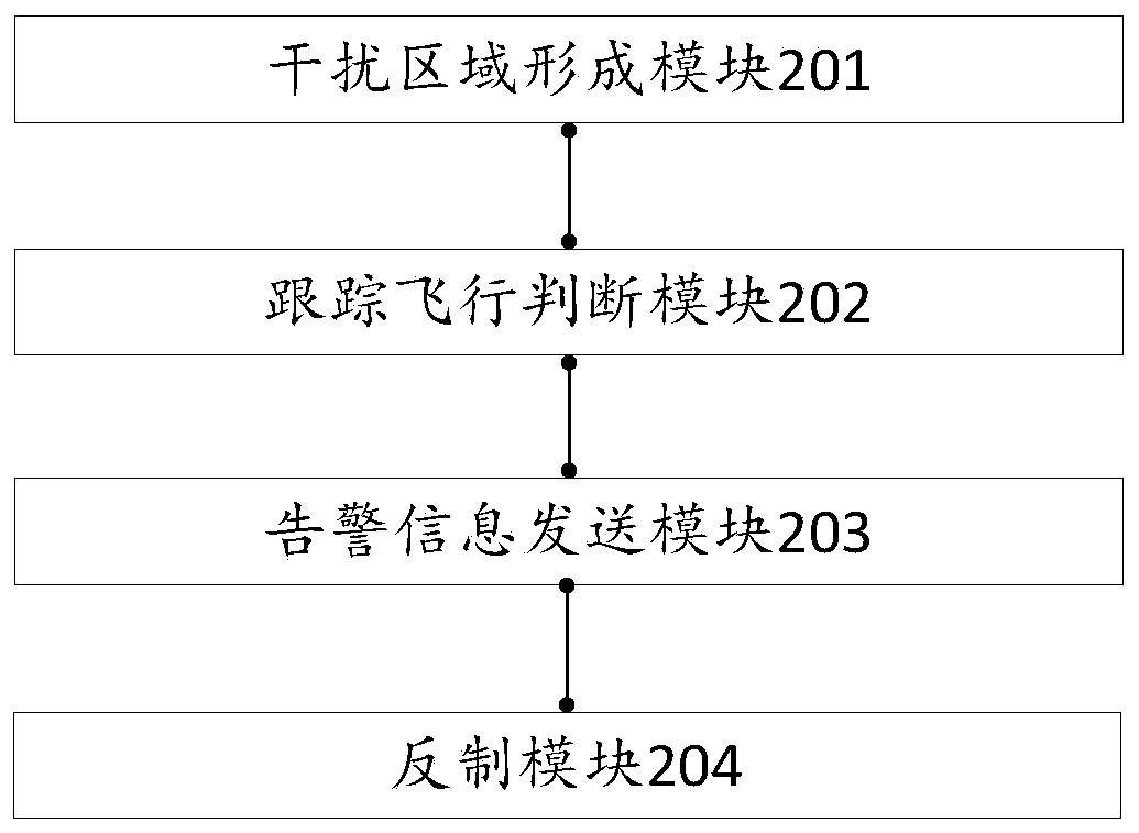 Target unmanned aerial vehicle monitoring and processing method and system