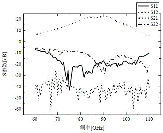 Improved waveguide probe transition based structure for performing modular packaging for chip