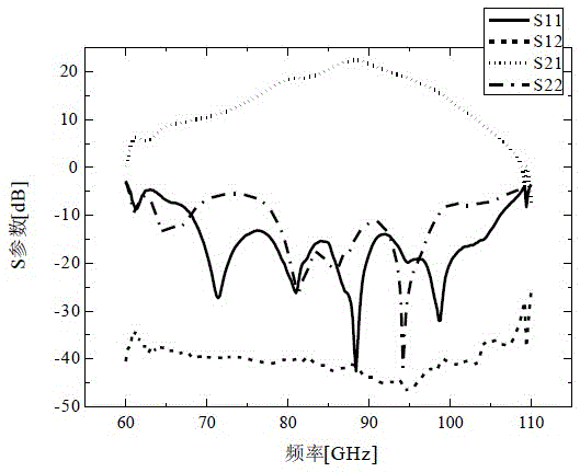 Improved waveguide probe transition based structure for performing modular packaging for chip