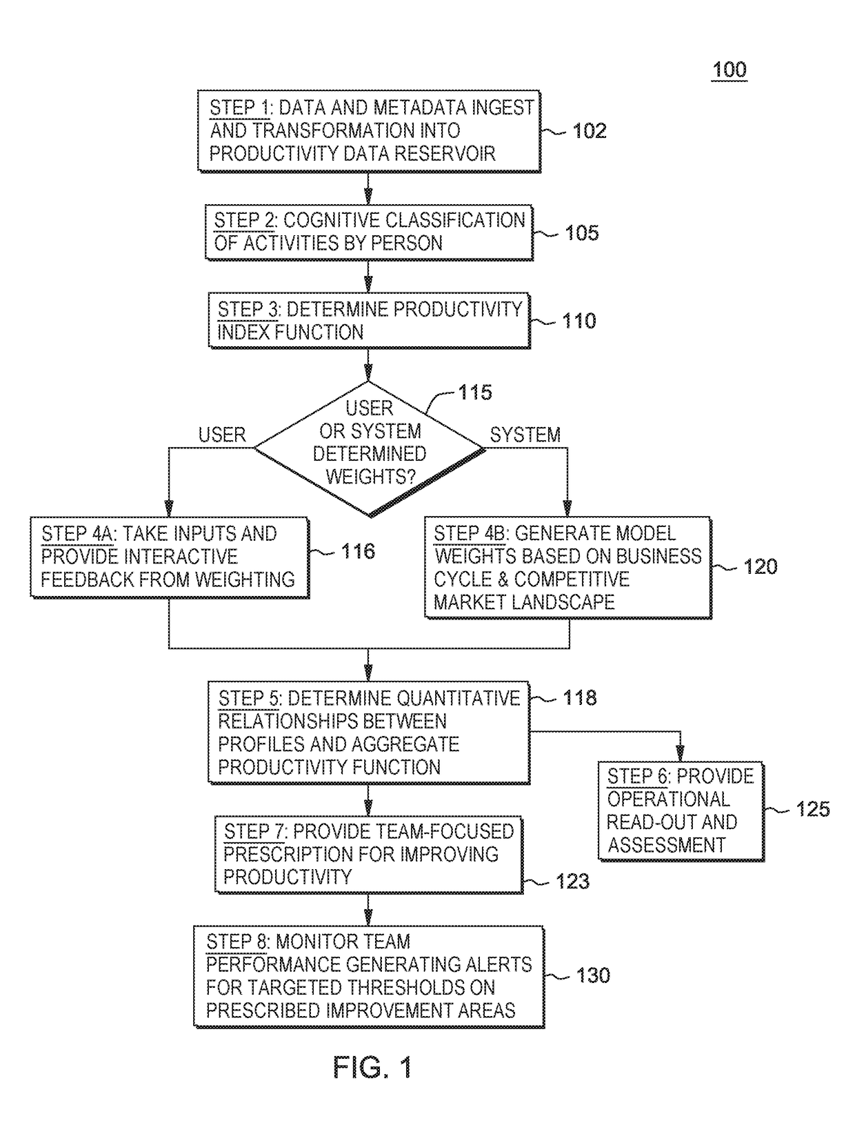 Providing customized and targeted performance improvement recommendations for software development teams