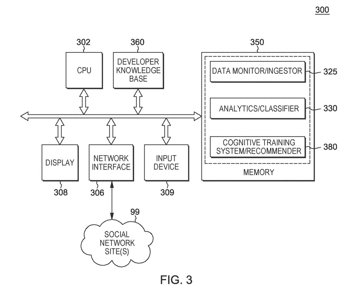 Providing customized and targeted performance improvement recommendations for software development teams